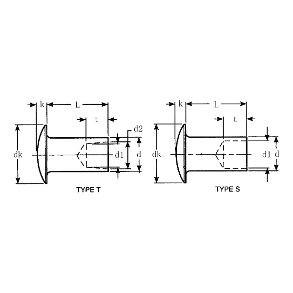 ASME/ANSI B18.7:2001 Round Head Semi-Tubular Rivet