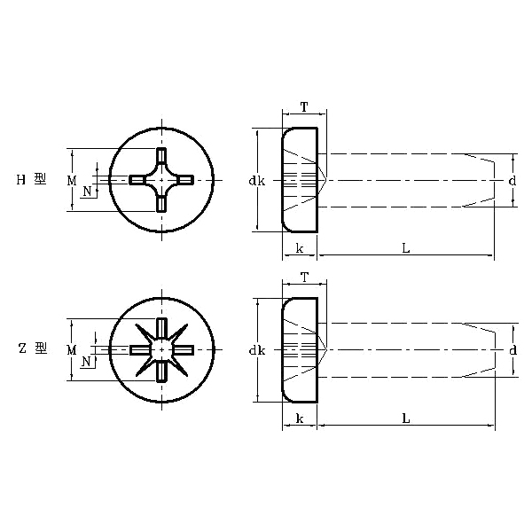 ASME/ANSI B18.6.3:2010 Pan Head Phillips Tapping Screw