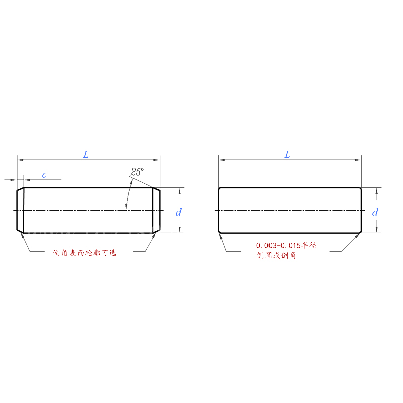 ASME B18.8.2:2020 Dowel Pin